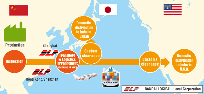 Transportation to the US or Japan from China.
